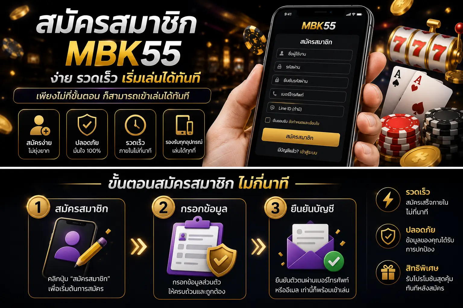 สิทธิพิเศษสมาชิก MBK55 ล่าสุด