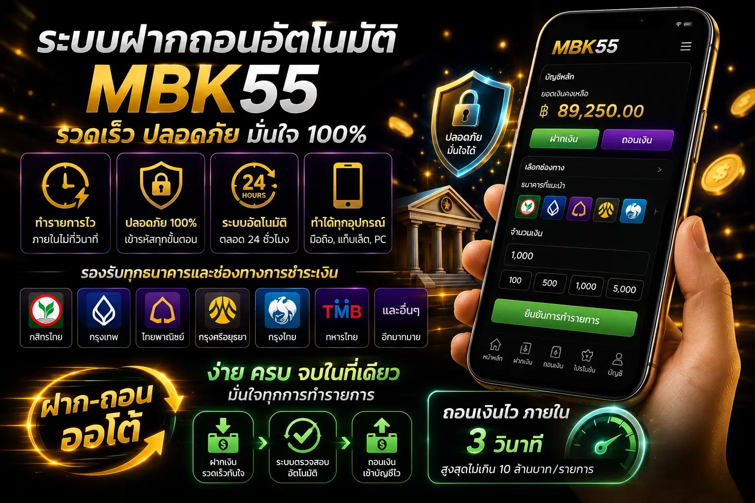 ระบบฝากถอนอัตโนมัติของ MBK55 รวดเร็ว ปลอดภัย